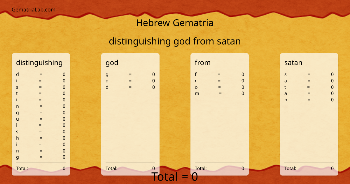 distinguishing god from satan in hebrew Gematria